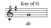 Key of G