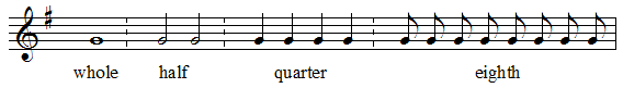 Note lengths